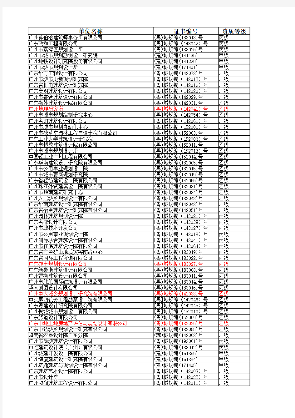 广东省城乡规划编制资质企业名单(截至2019年)