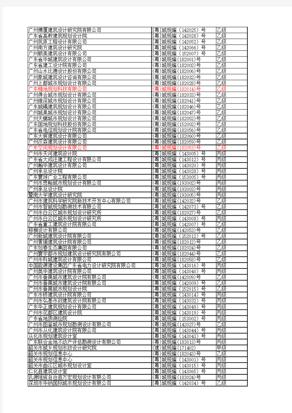 广东省城乡规划编制资质企业名单(截至2019年)