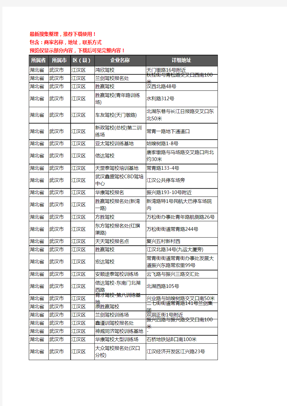 新版湖北省武汉市江汉区驾校培训企业公司商家户名录单联系方式地址大全91家