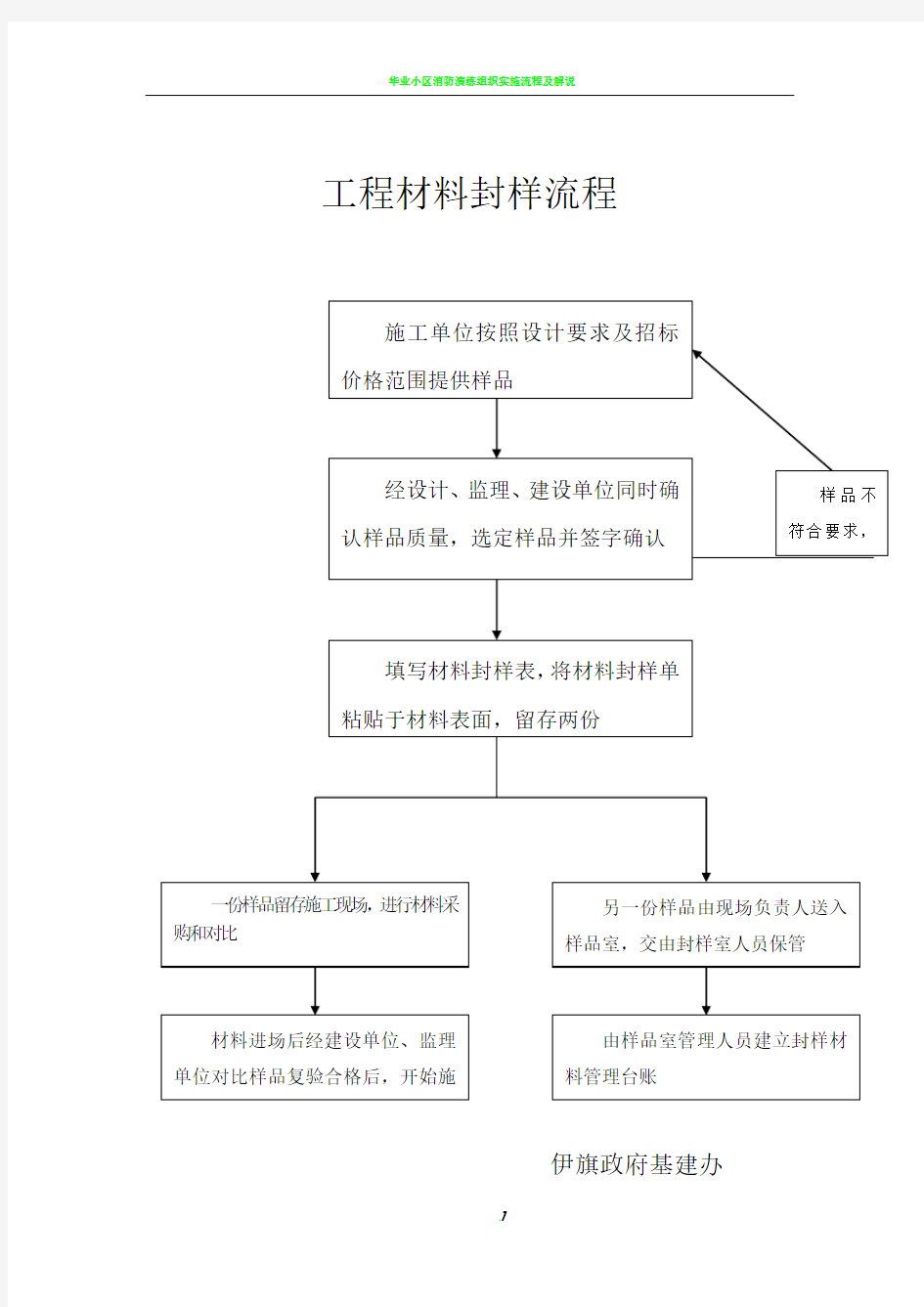 工程材料封样流程