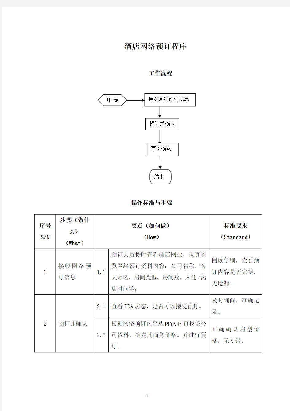 酒店网络预订程序