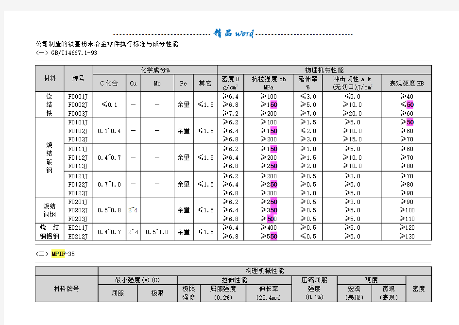 粉末冶金材料标准表