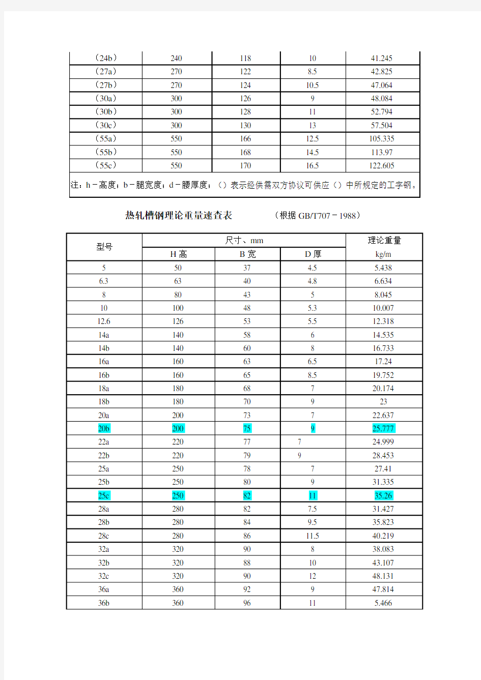 槽钢尺寸及重量规格