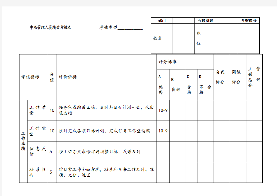 中层管理人员绩效考核表