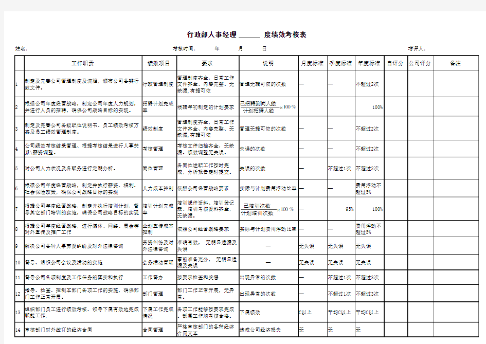 行政人事部绩效考核标准