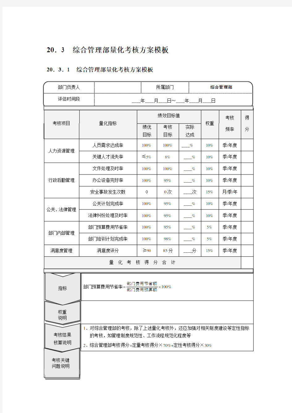 综合管理部绩效考核量化模板