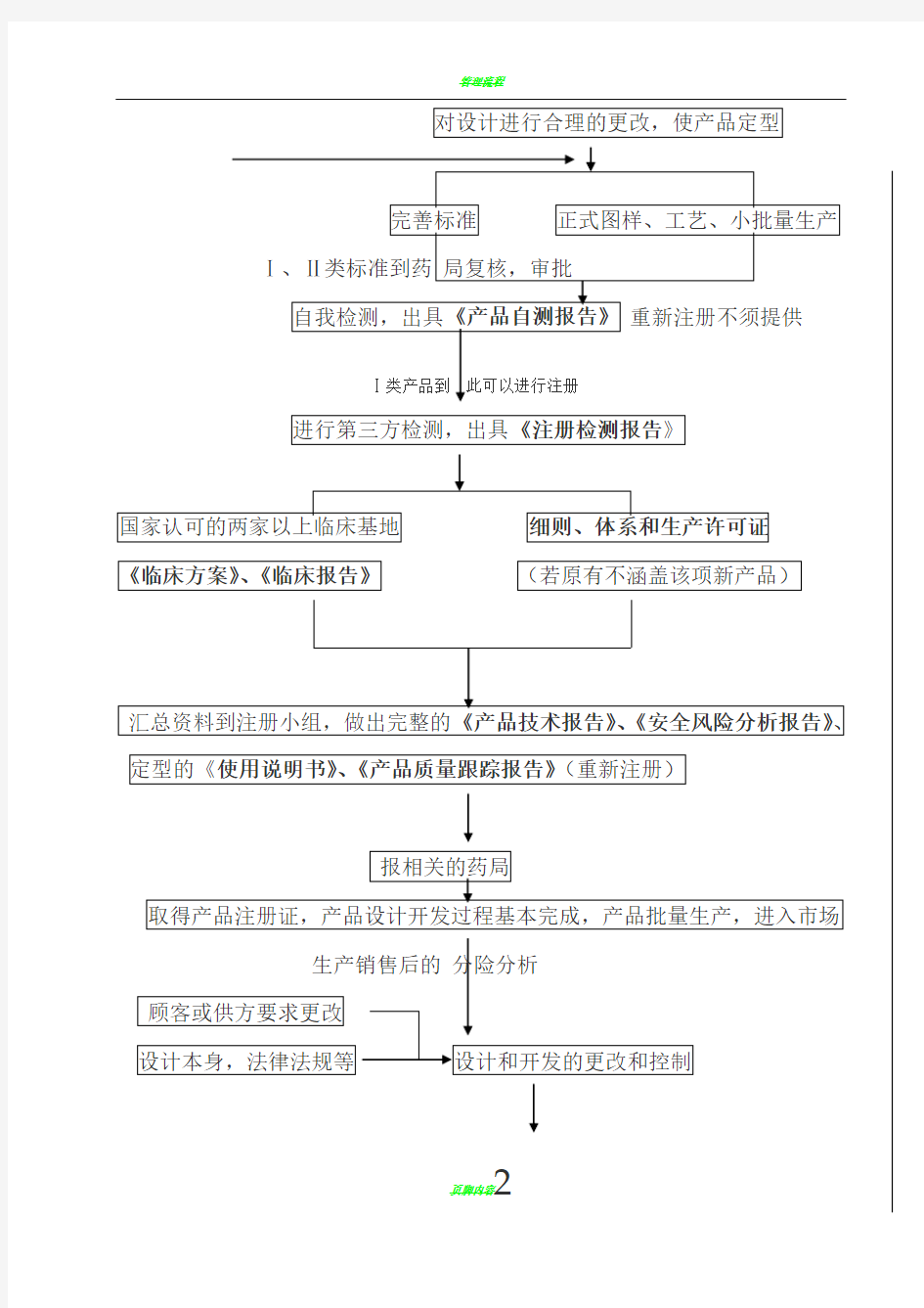 产品实现全过程流程图