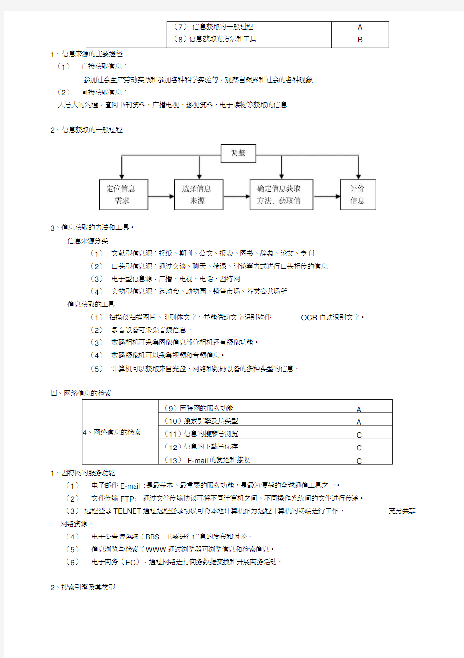 高中信息技术学业水平测试知识点汇总