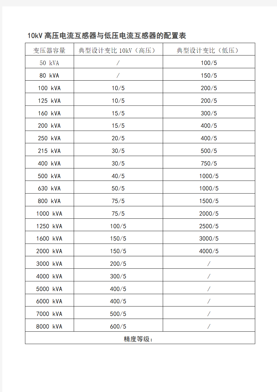 kV高压电流互感器与低压电流互感器的配置表