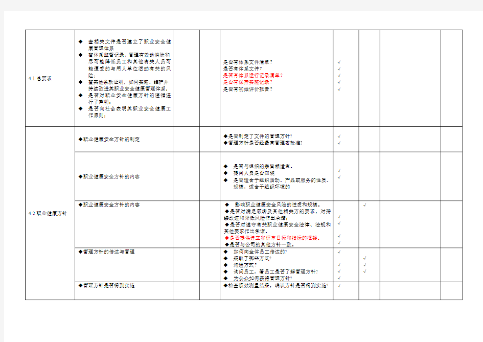 GBT280022011职业健康安全内审检查表