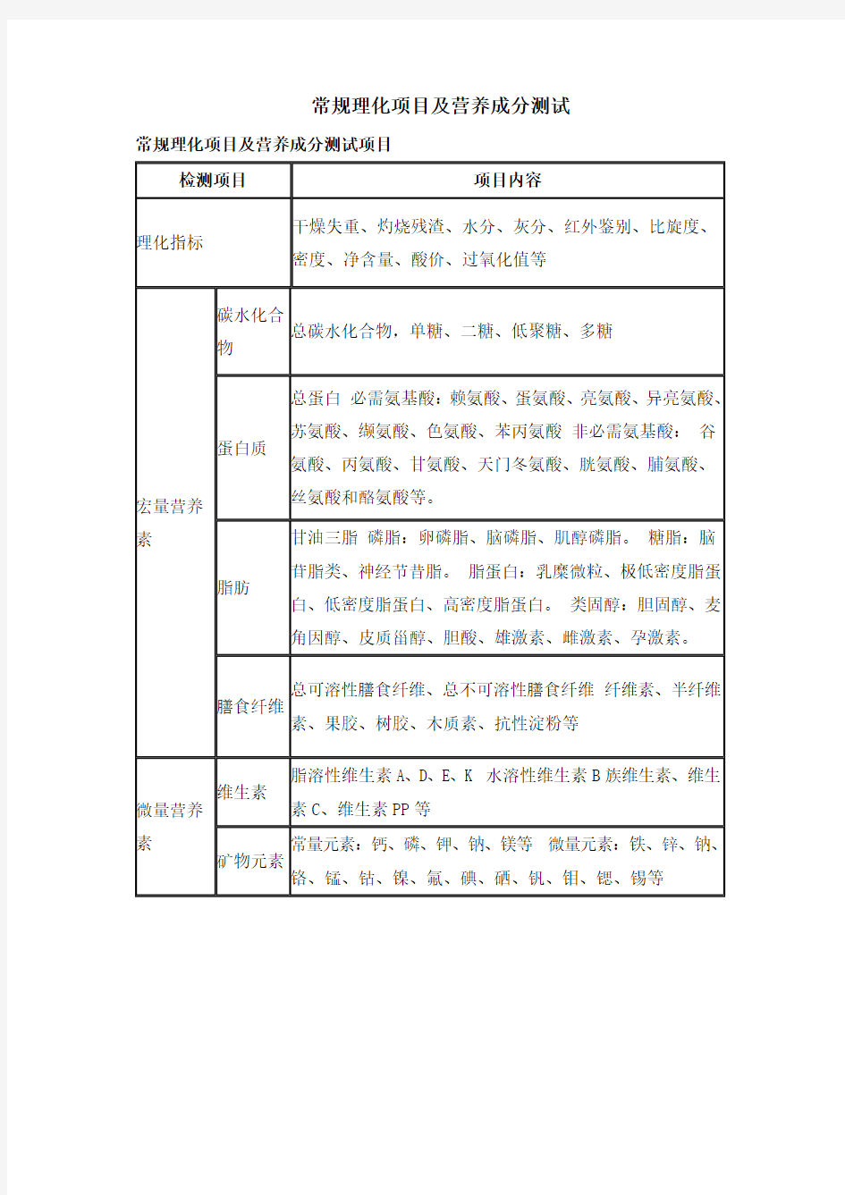 常规理化项目及营养成分测试