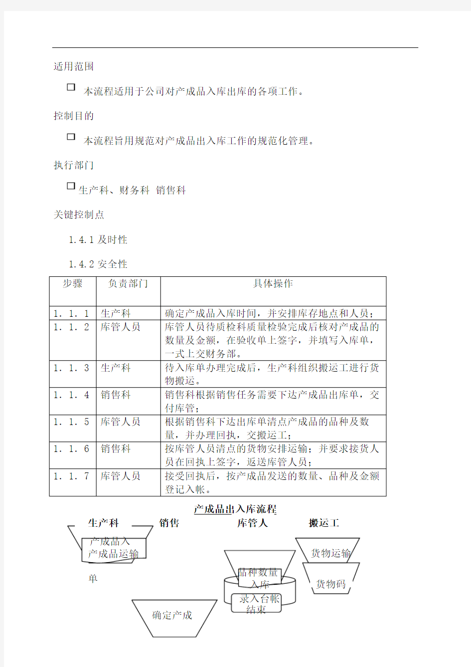 产成品出入库流程