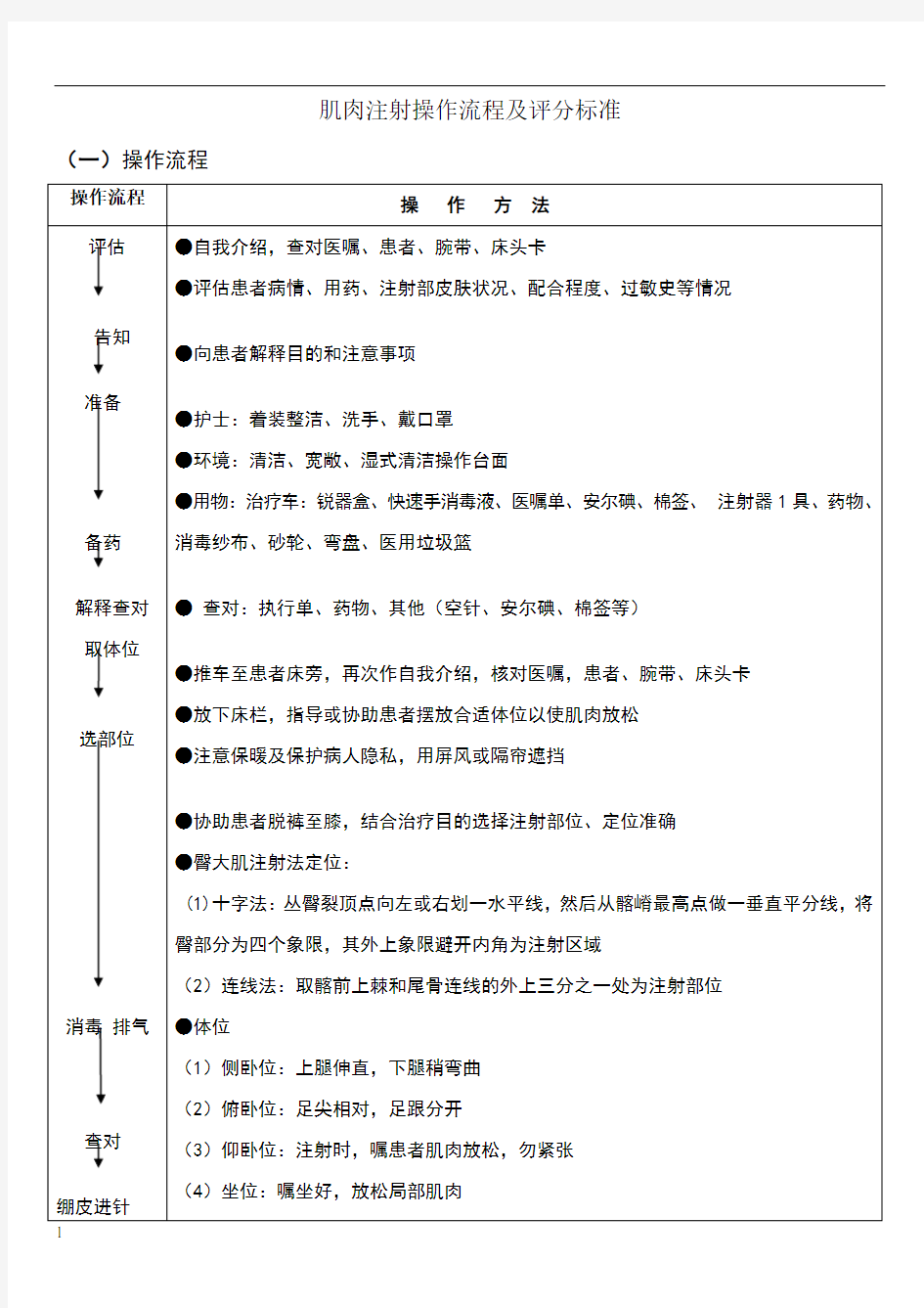 肌肉注射操作流程及评分标准