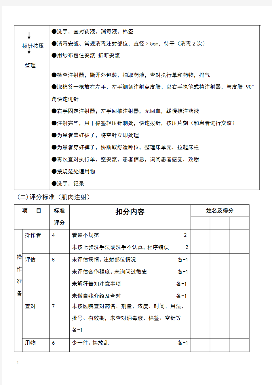 肌肉注射操作流程及评分标准