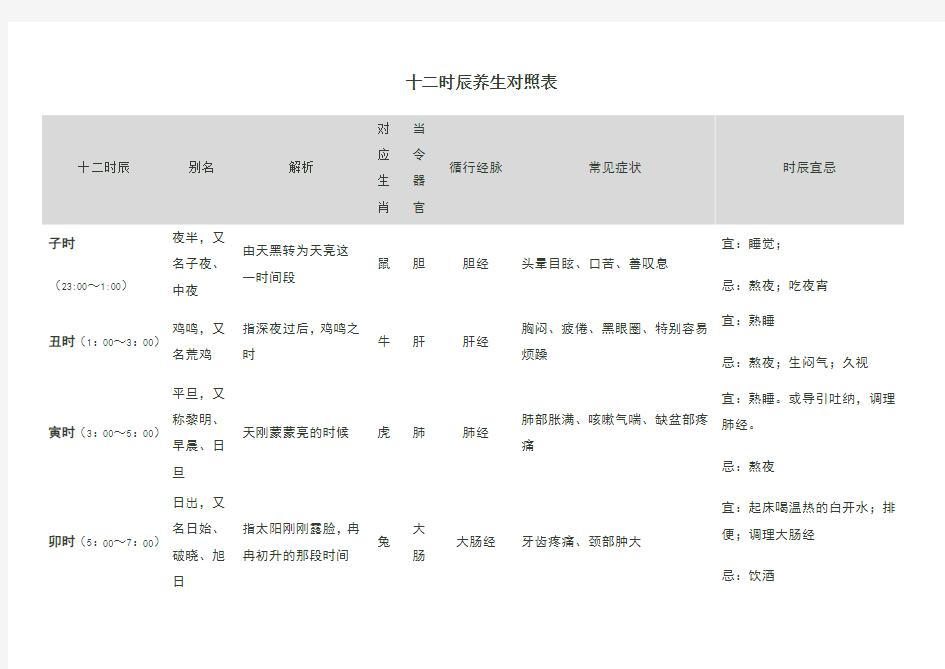 二时辰养生对照表