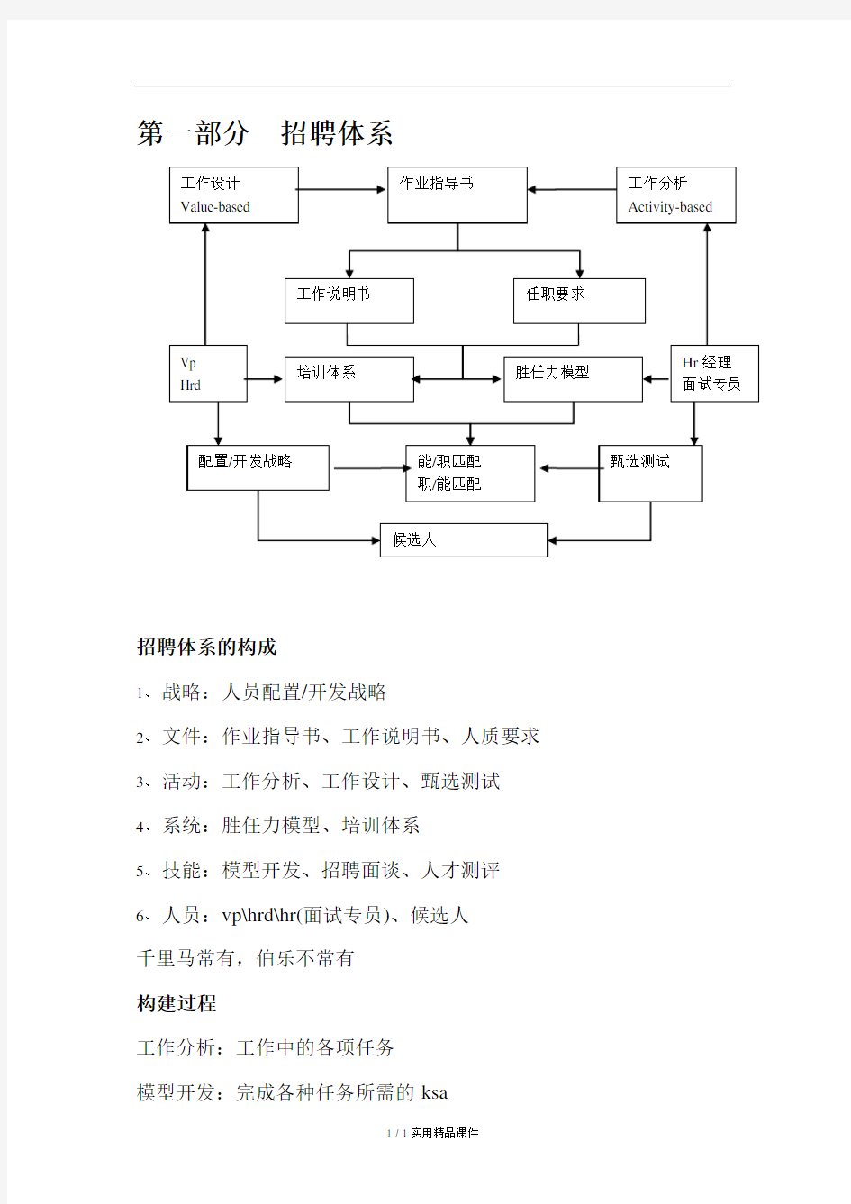 招聘体系的构成