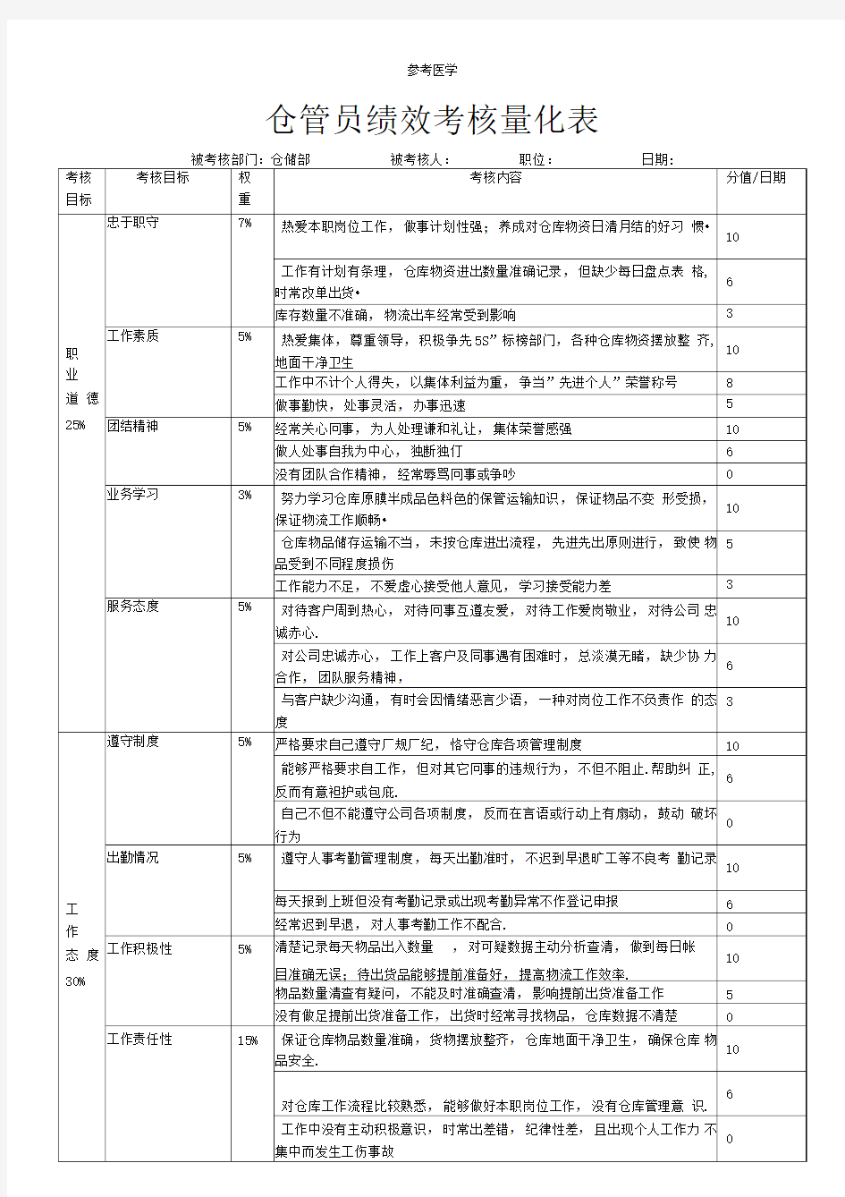 仓管员绩效考核量化表