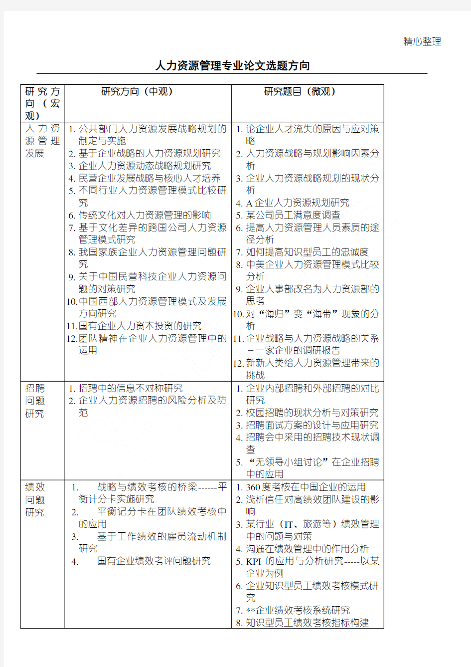 人力资源管理专业论文选题方向