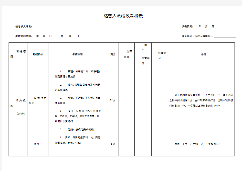 运营绩效考核表