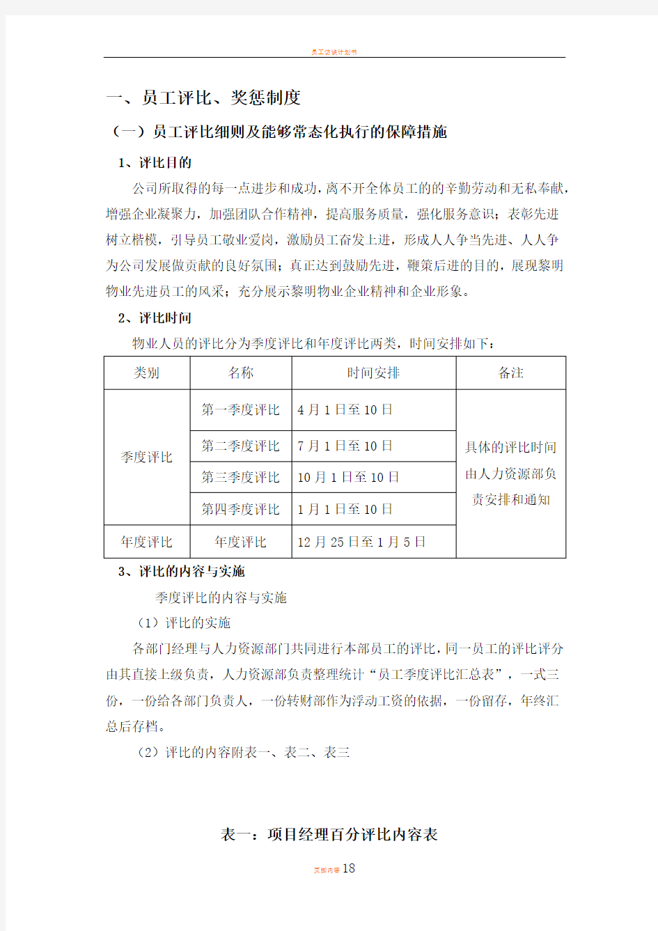 员工评比、奖惩制度