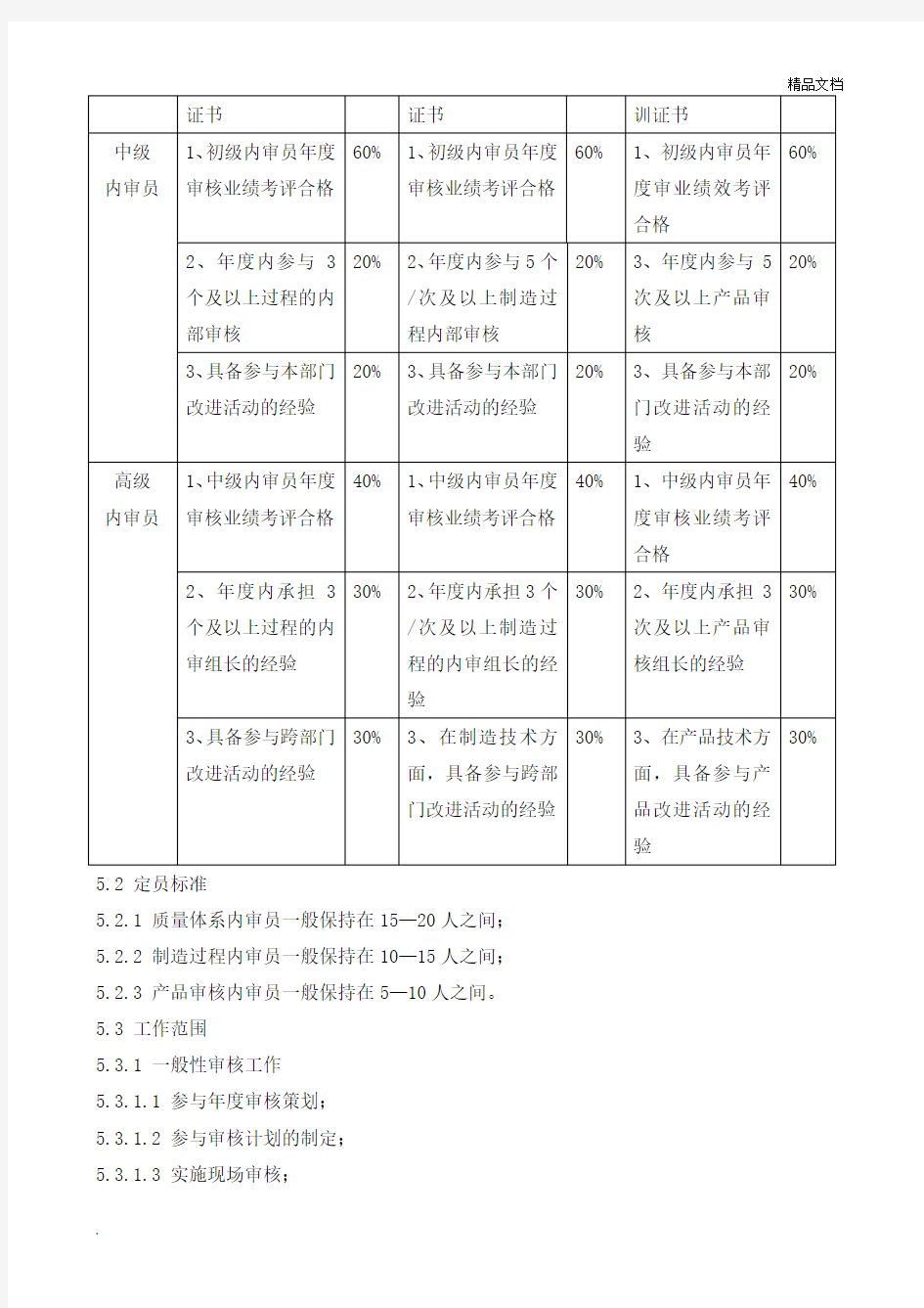 质量管理体系内审员管理规定