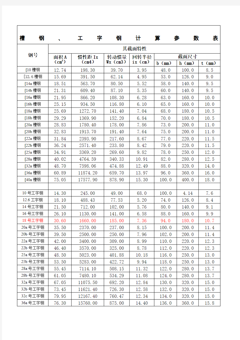 槽钢工字钢参数表