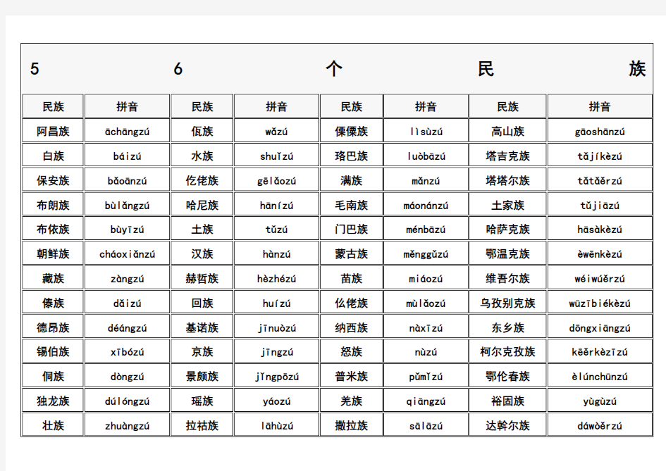 56个民族拼音表