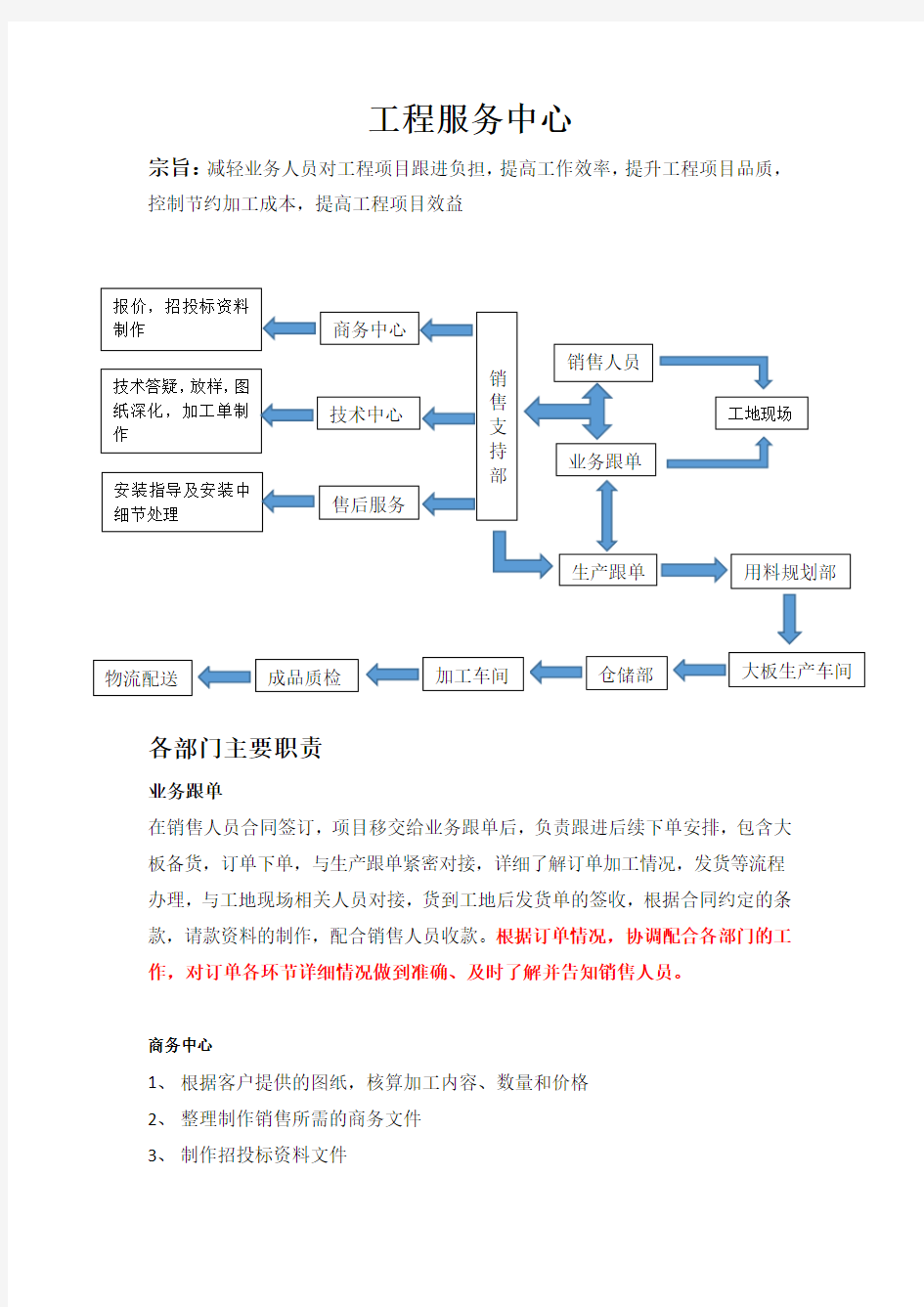 工程服务中心工作流程及部门职责