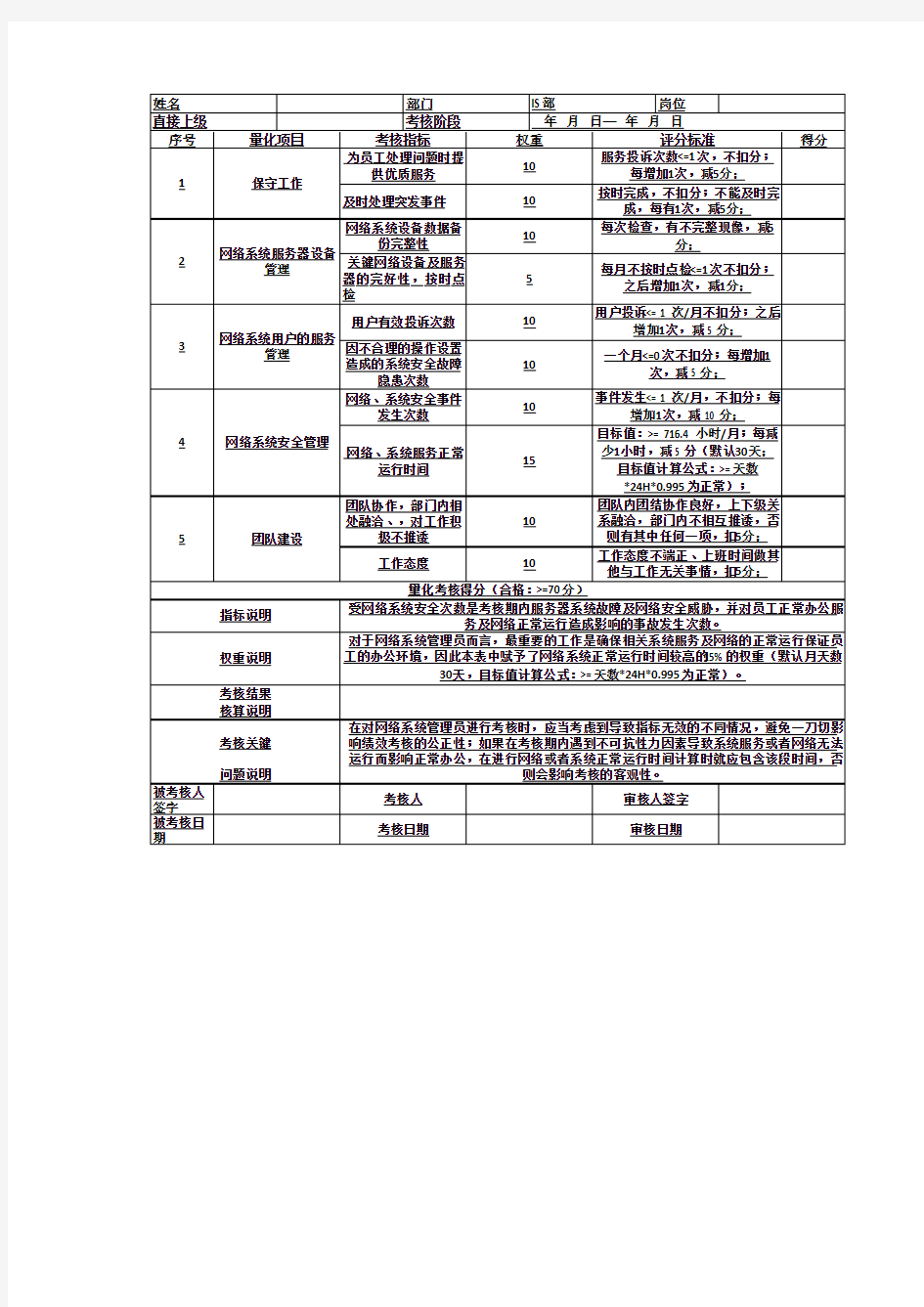 IT运维绩效考核表