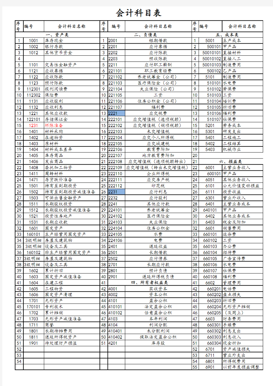 会计科目表(全部)