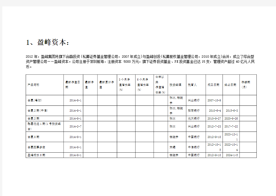 家顶尖私募基金管理人详细资料