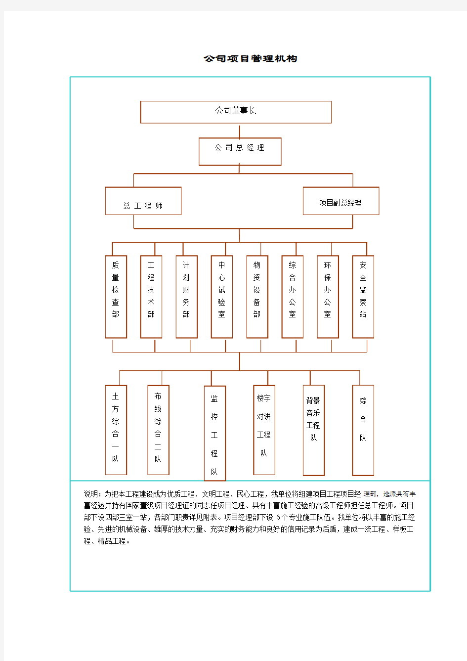 公司项目管理机构框图