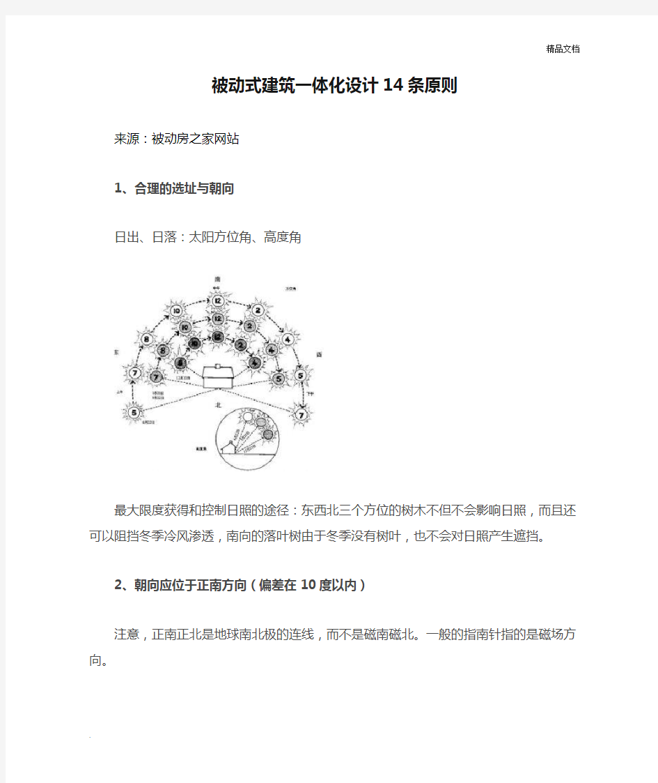 被动式建筑一体化设计14条原则