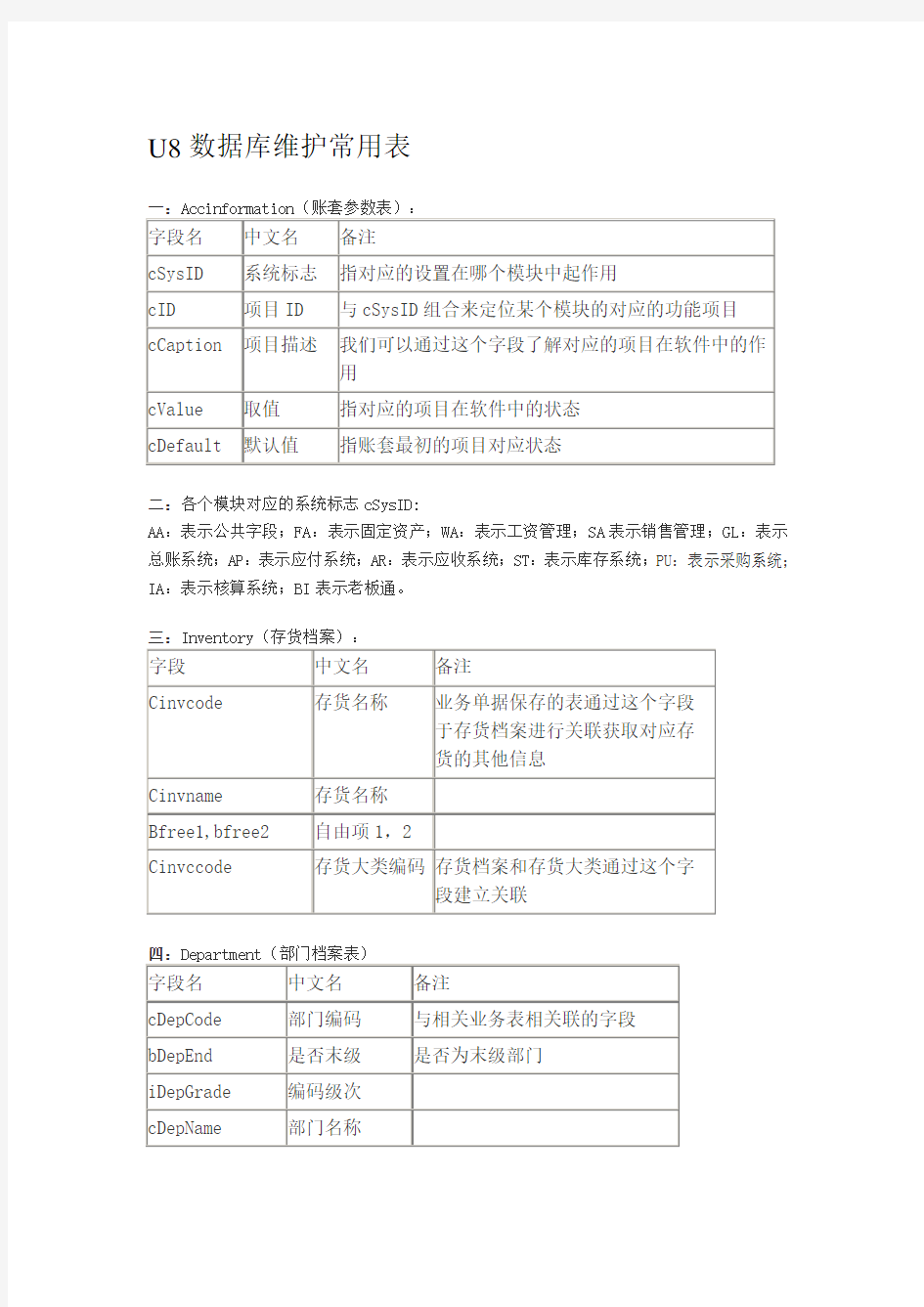 用友U8数据库维护表名参照表.doc