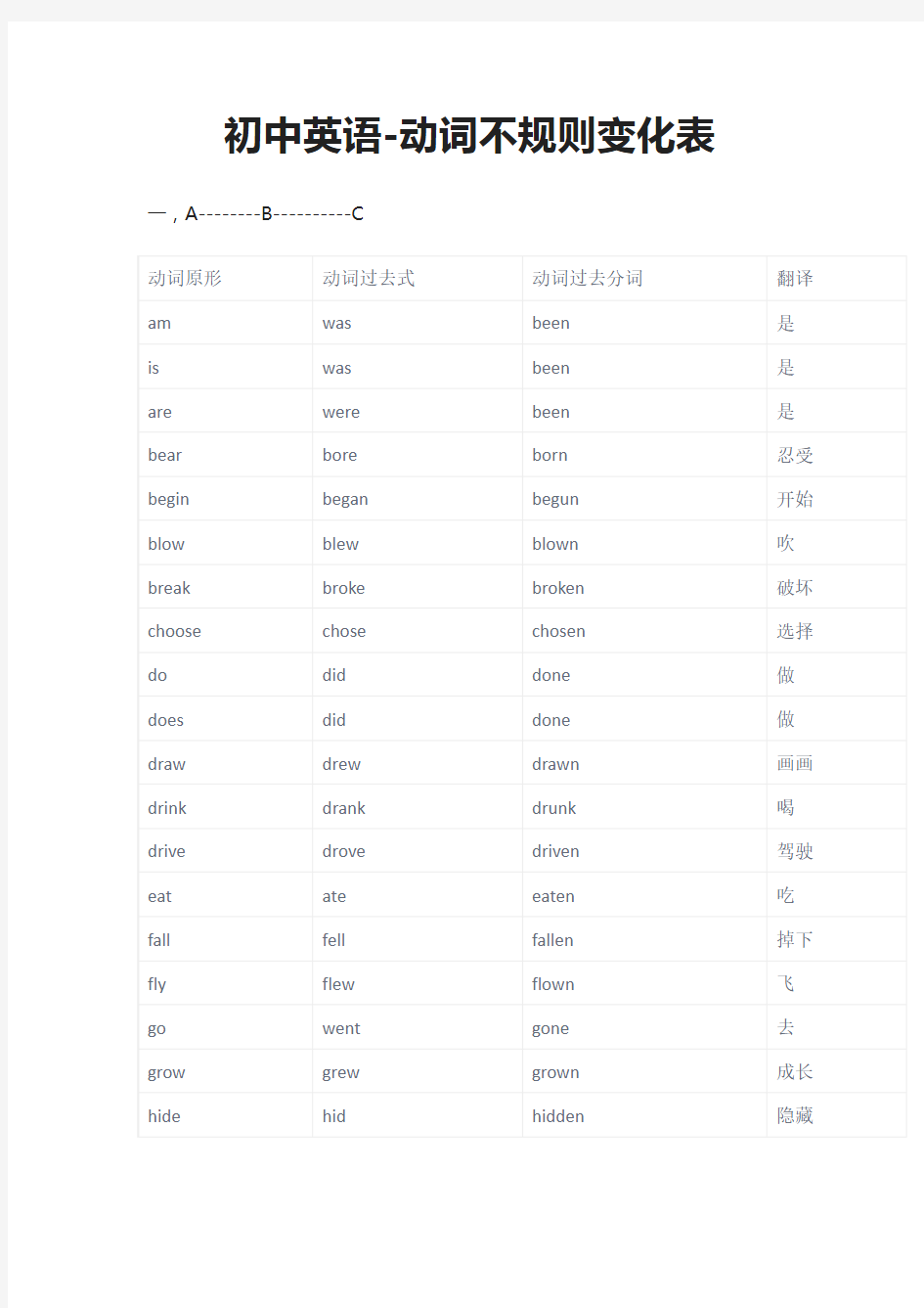 初中英语-动词不规则变化表-最全