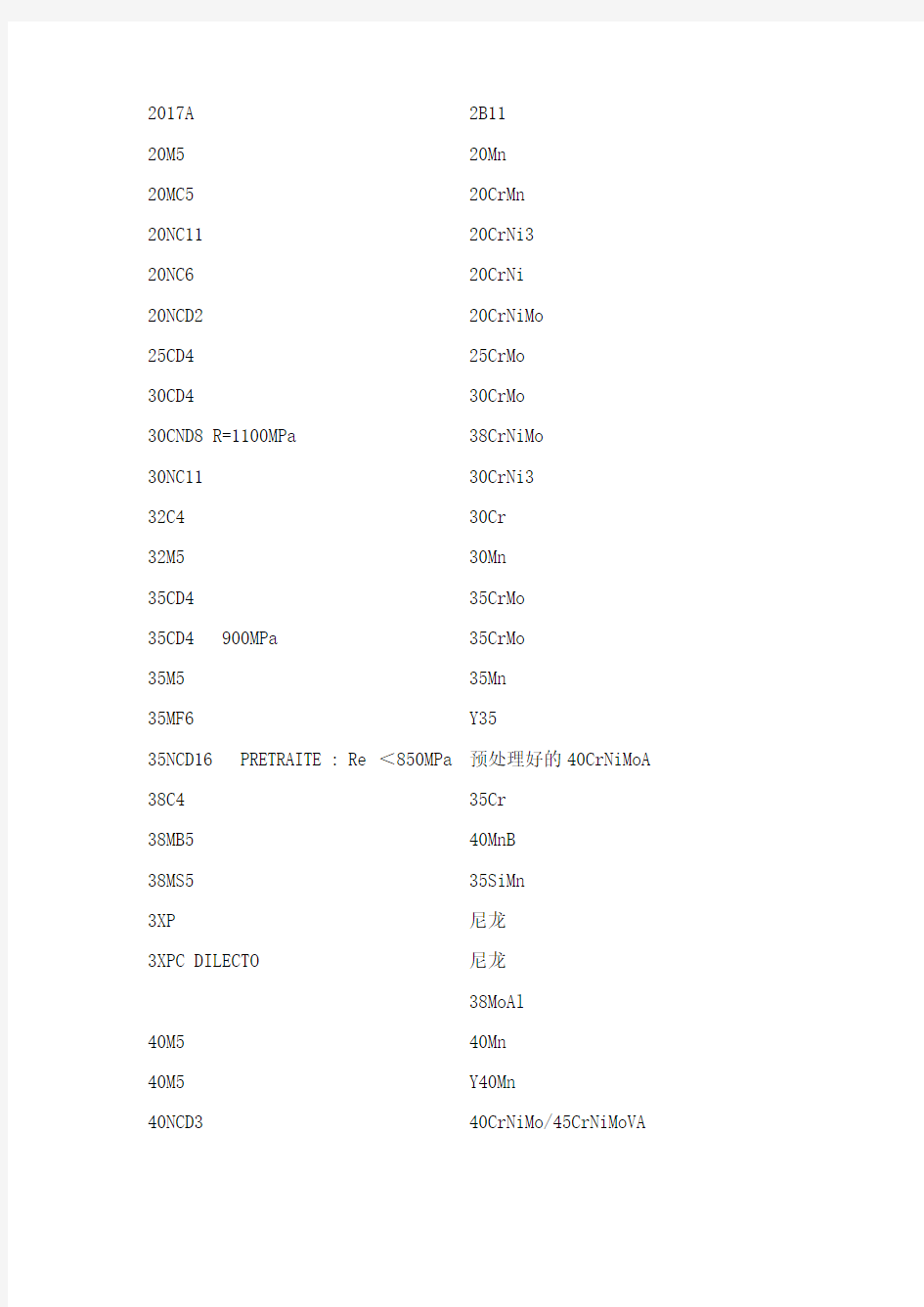 详细中法材料对照表