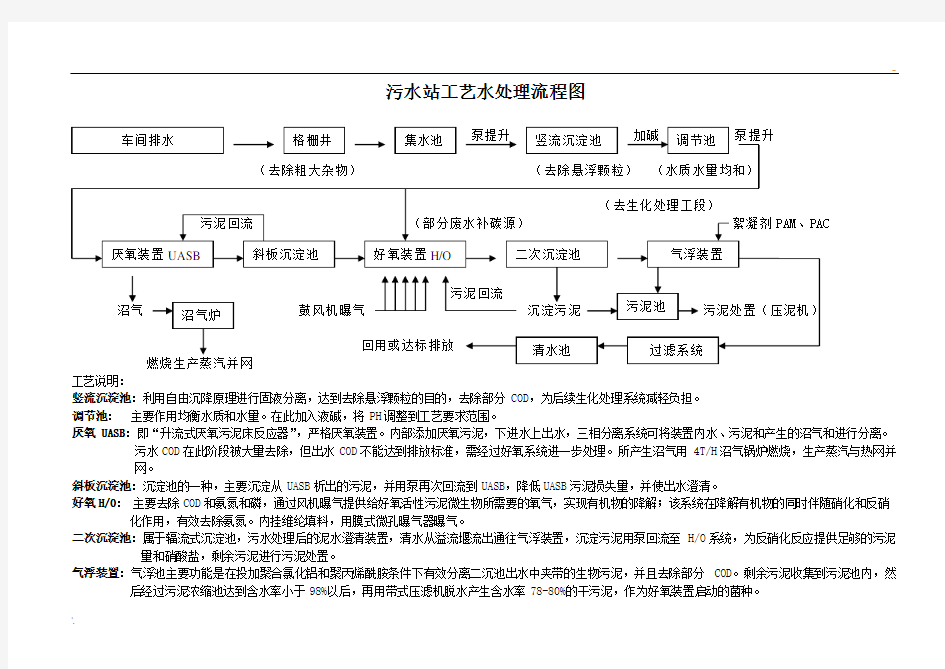 污水站工艺水处理流程图