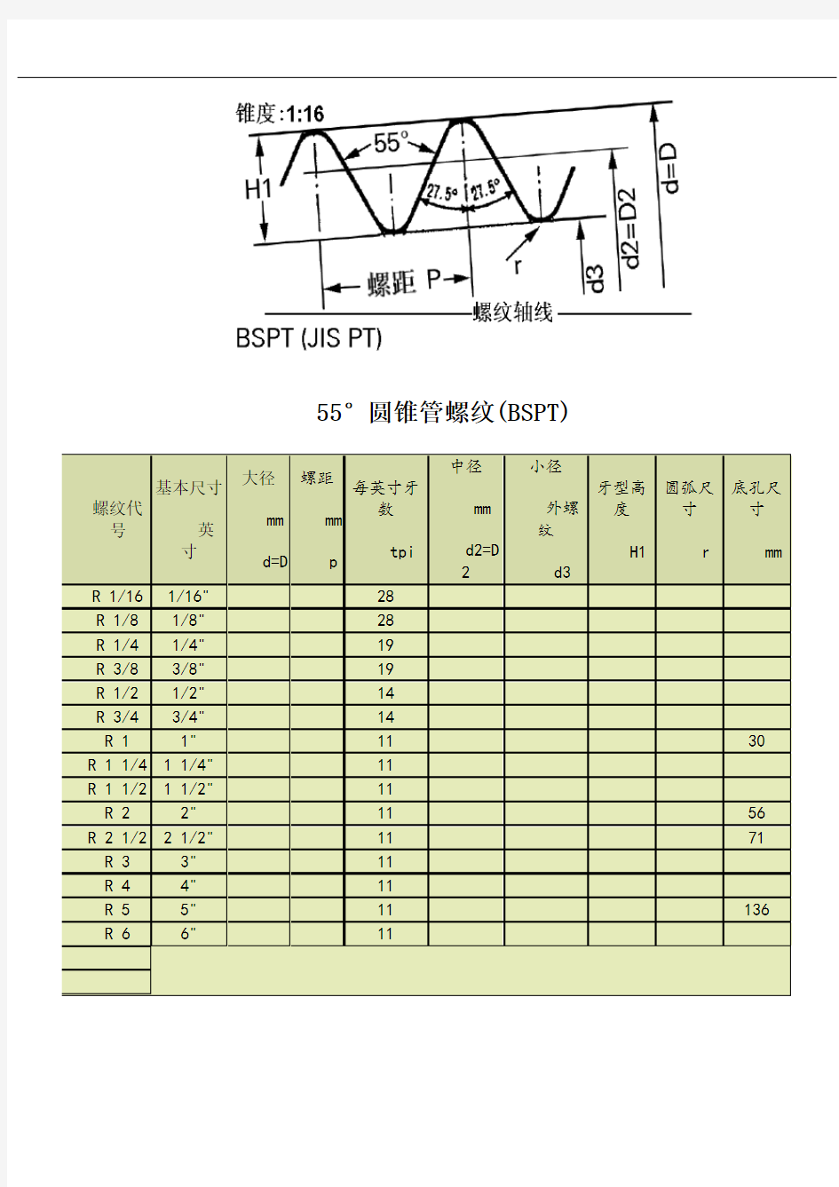 55度管螺纹标准尺寸对照表[1]