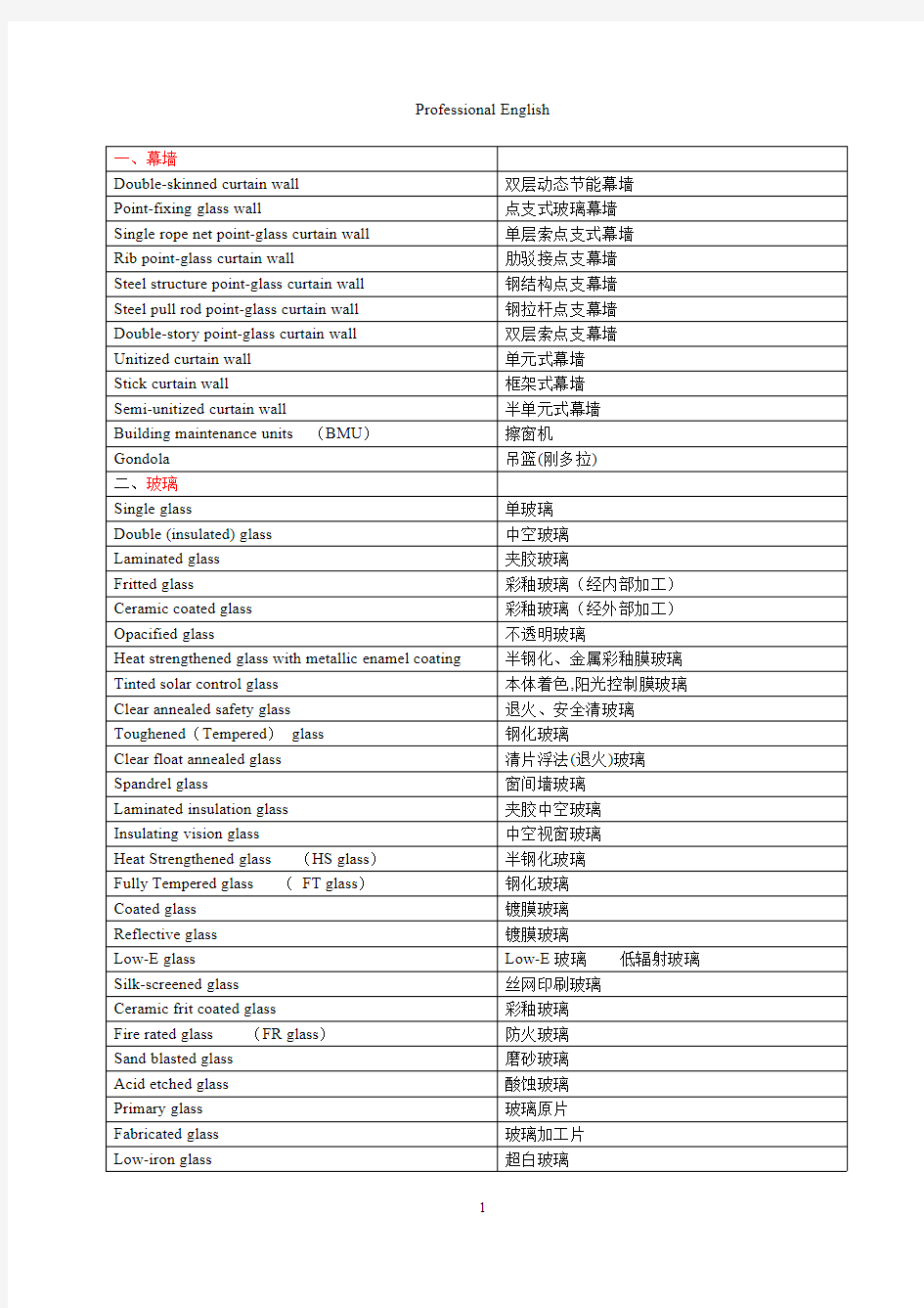 幕墙专业英语词汇