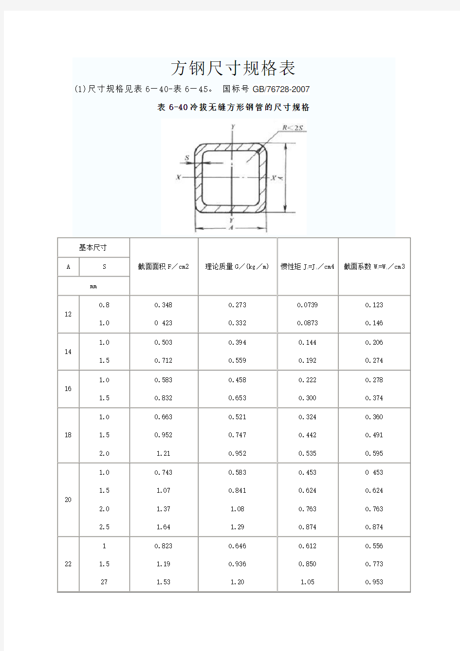 方钢尺寸规格表2017