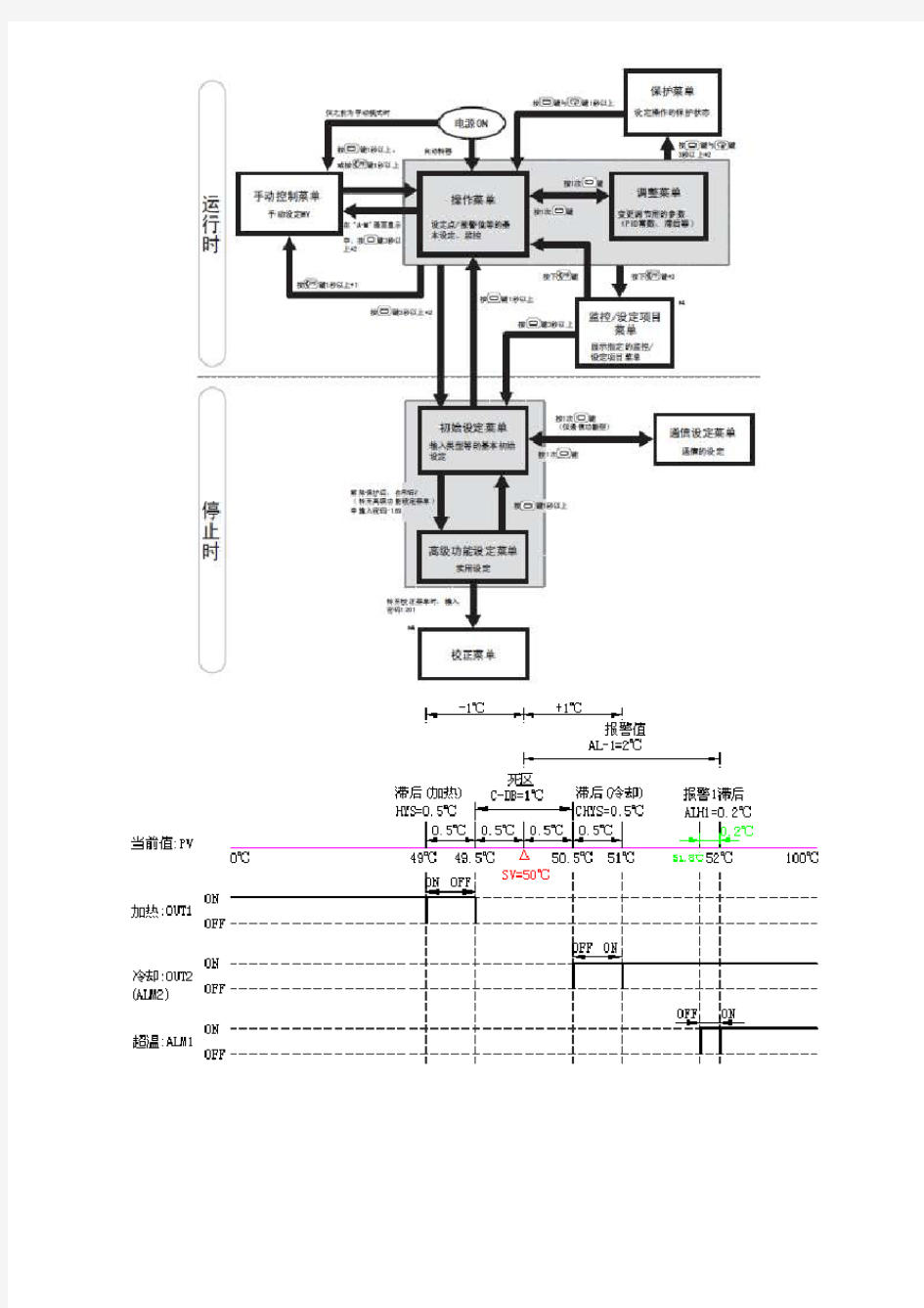 E5CC温控器参数表