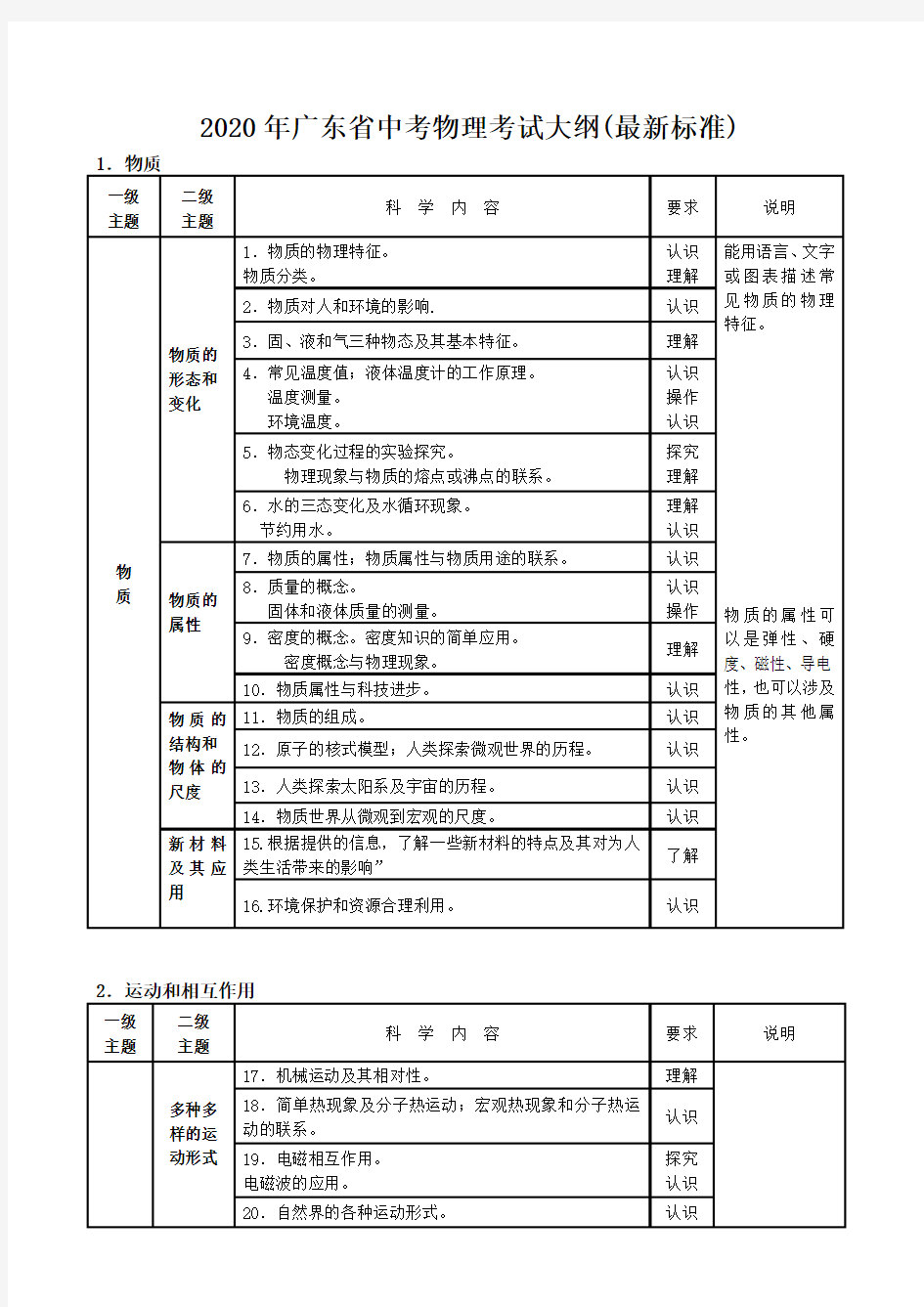 2020年广东省中考物理考试大纲(最新标准)