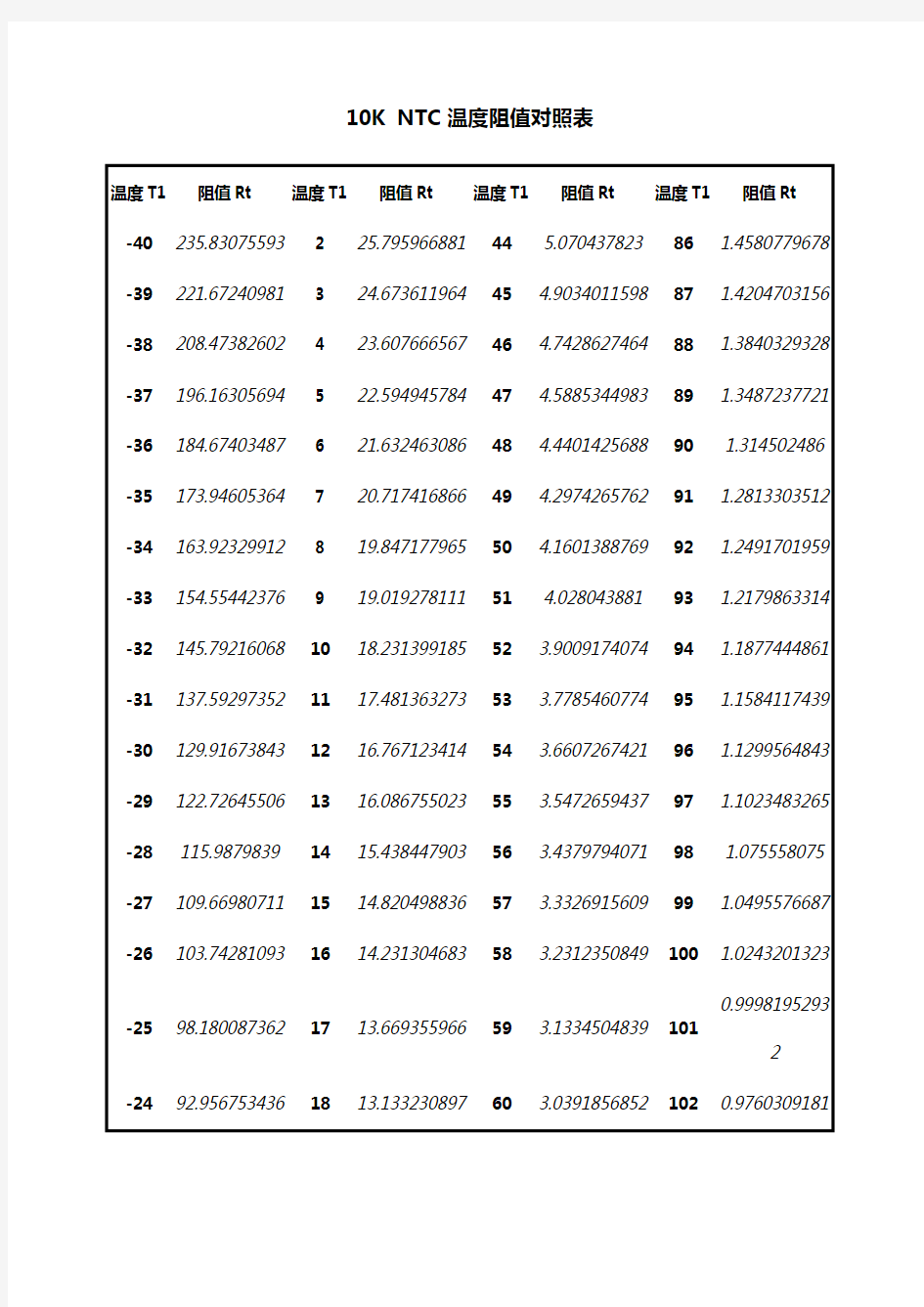 KNTC热敏电阻对照表