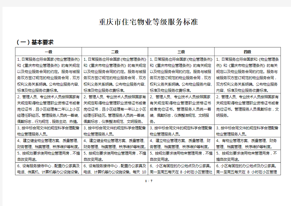 2015重庆市住宅物业服务等级标准