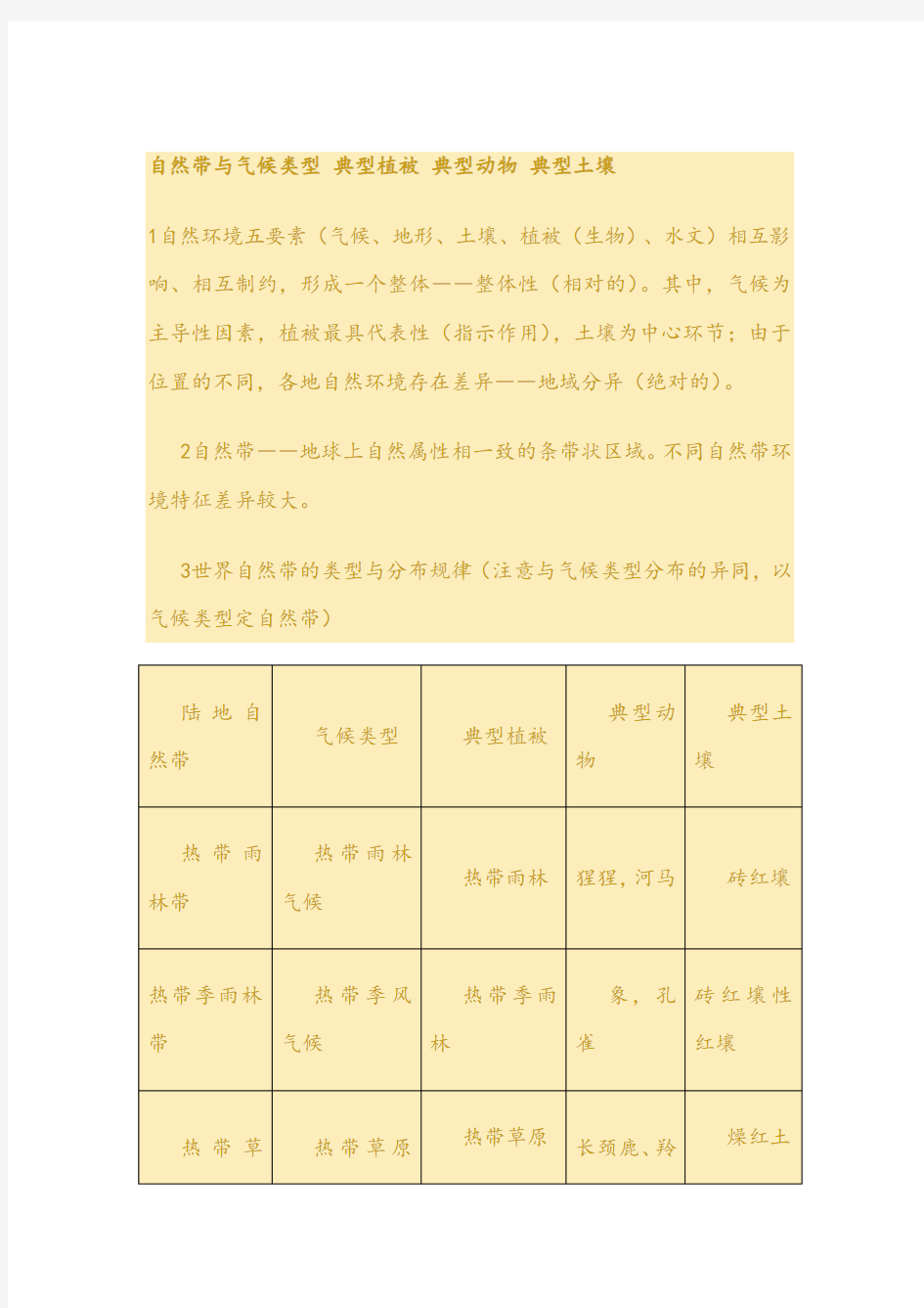 自然带与气候类型典型植被典型动物典型土壤