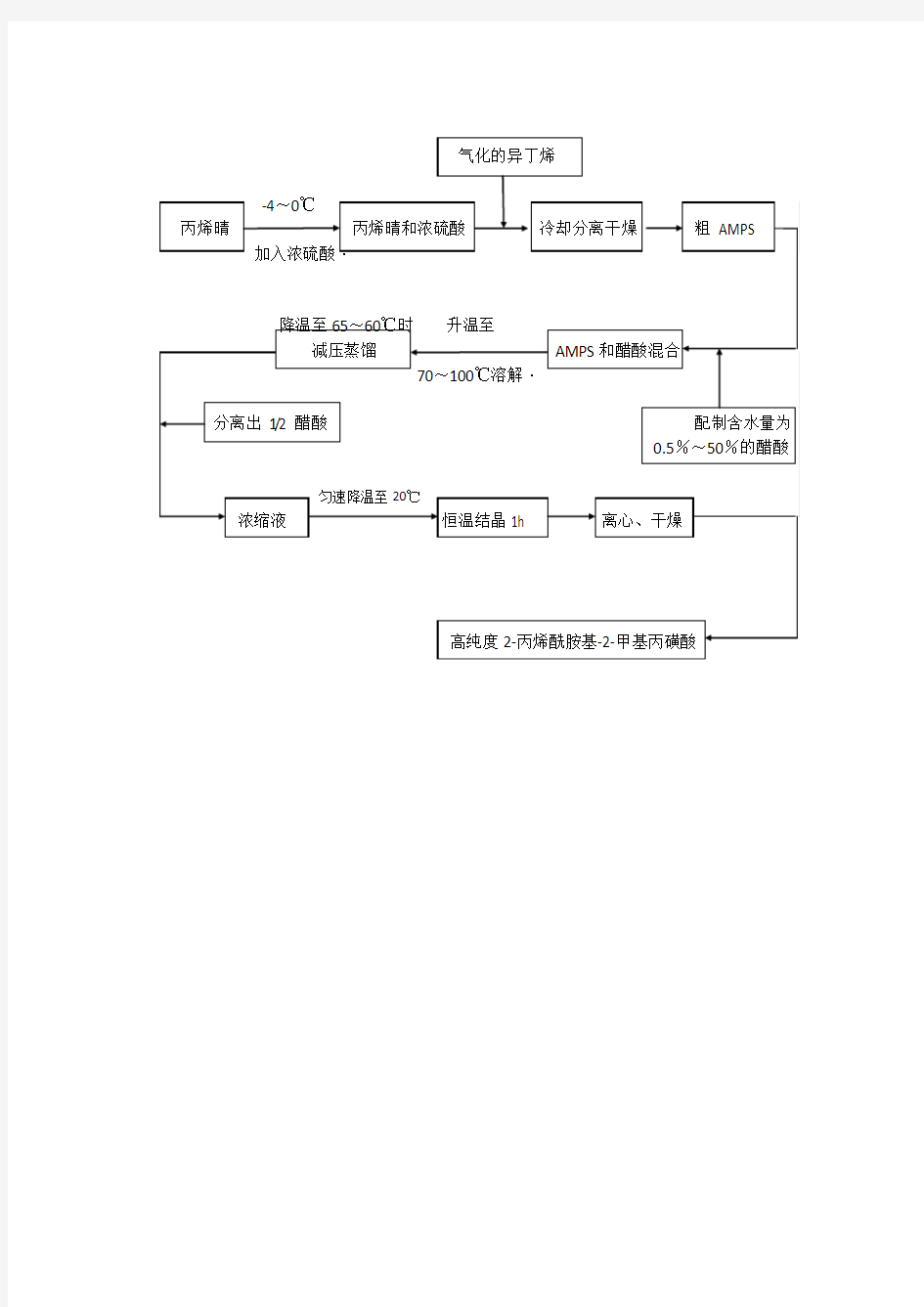 AMPS    2-丙烯酰胺基-2-甲基丙磺酸制作流程图,成产工艺