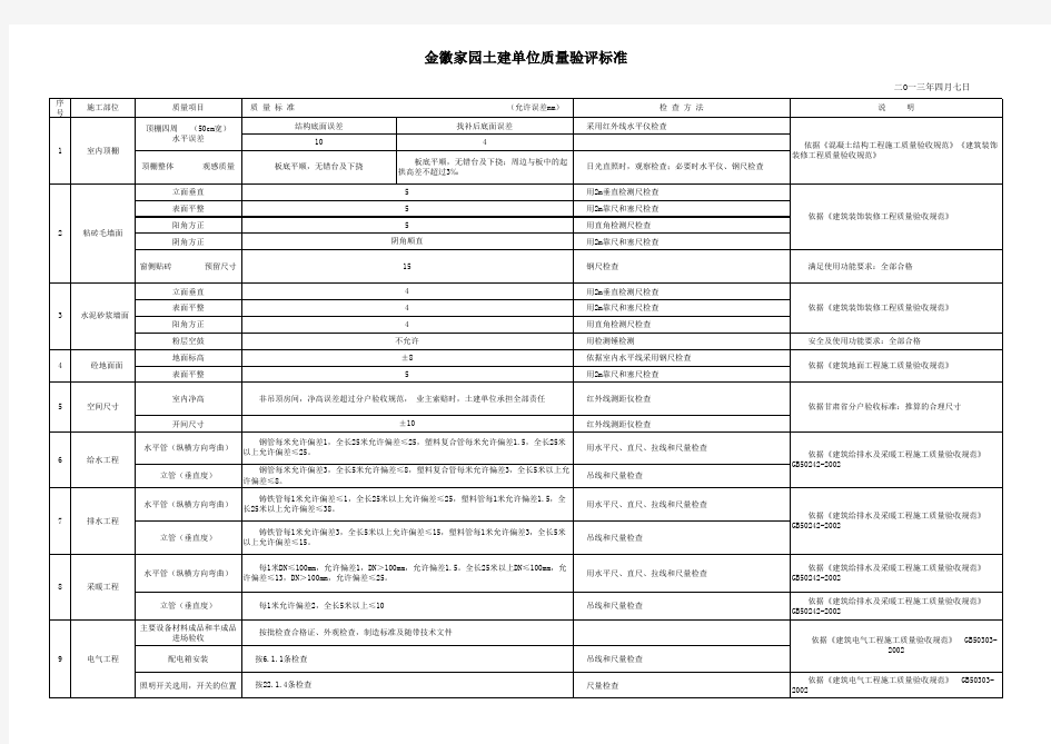 质量验评标准