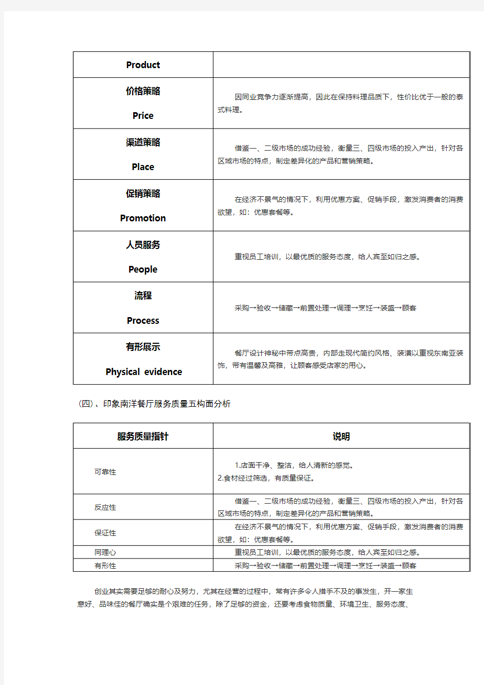 泰国菜餐厅成功经营策略分析