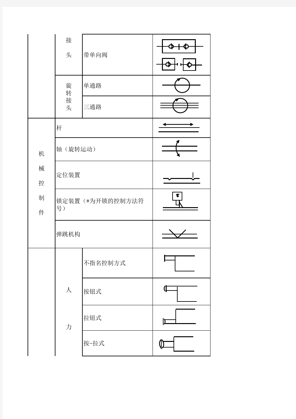 常用气动图形符号