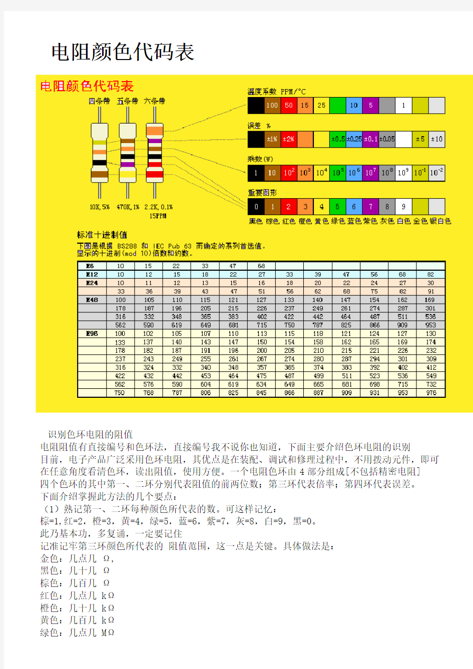 电阻颜色代码表